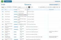 Отчёт по процессам в плагине Report