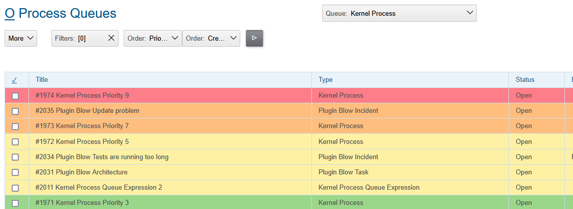 15142 process title queue column