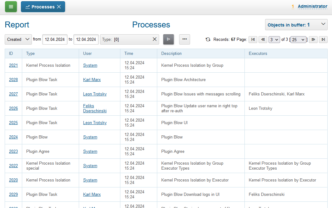 14854 processes report executors