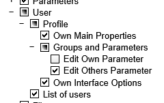 15230 user profile permissions