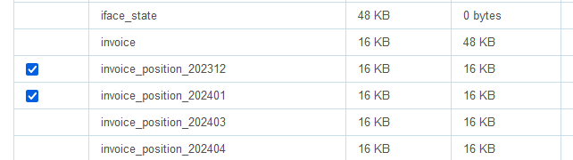 15084 month tables