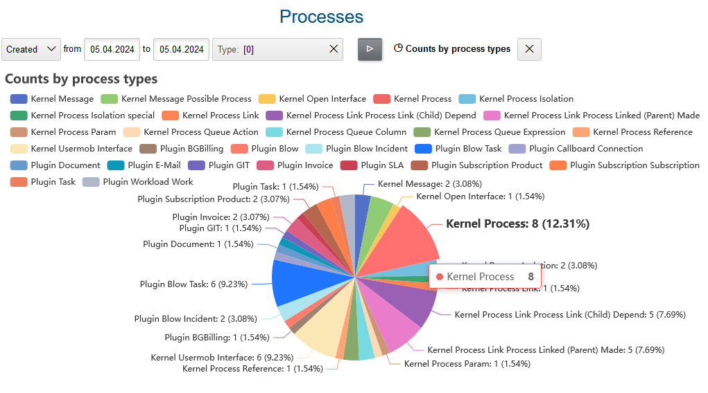 report processes diagram