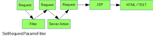 project jsp schema