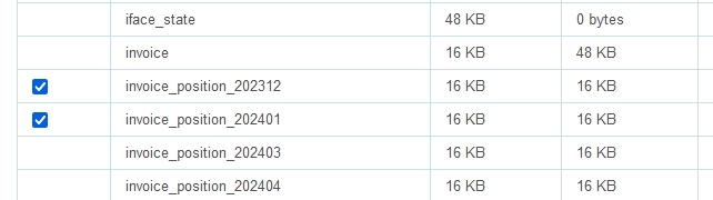 drop monthly tables